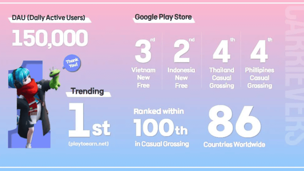 Carrieverse Statistics