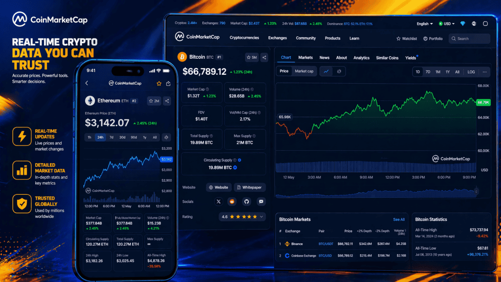 Ethereum price chart and market details on CoinMarketCap and Detailed page of Bitcoin showing price chart and market data