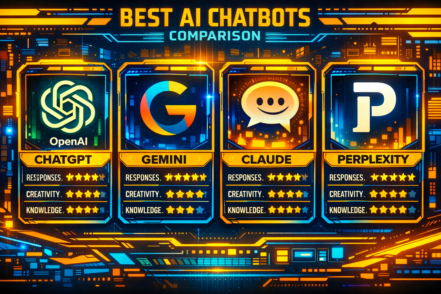 best AI chatbots comparison futuristic interface showcasing ChatGPT Gemini Claude and Perplexity