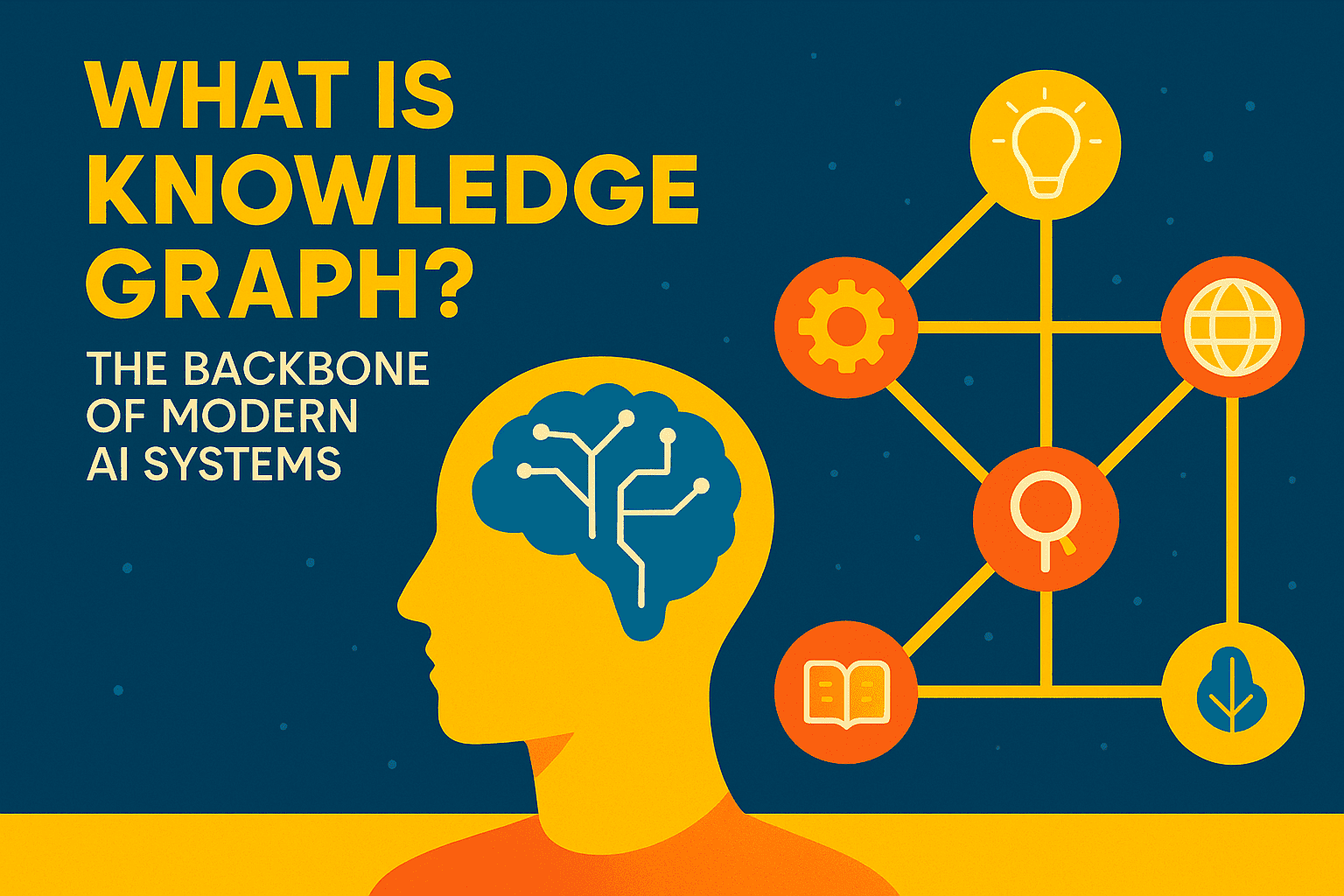What Is Knowledge Graph? The Backbone of Modern AI Systems” showing glowing network nodes, connected data points, and AI icons in cyberpunk-pop style (yellow, orange, blue), with League Spartan and Roboto fonts.