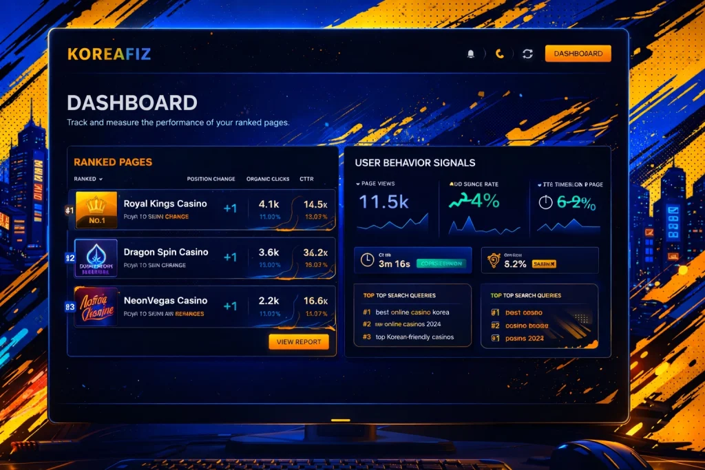 Dashboard displaying ranked pages and user behavior signals