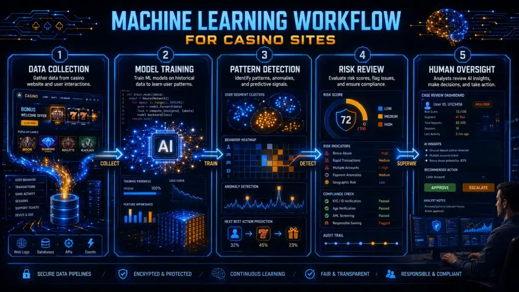 Digital security illustration showing AI monitoring