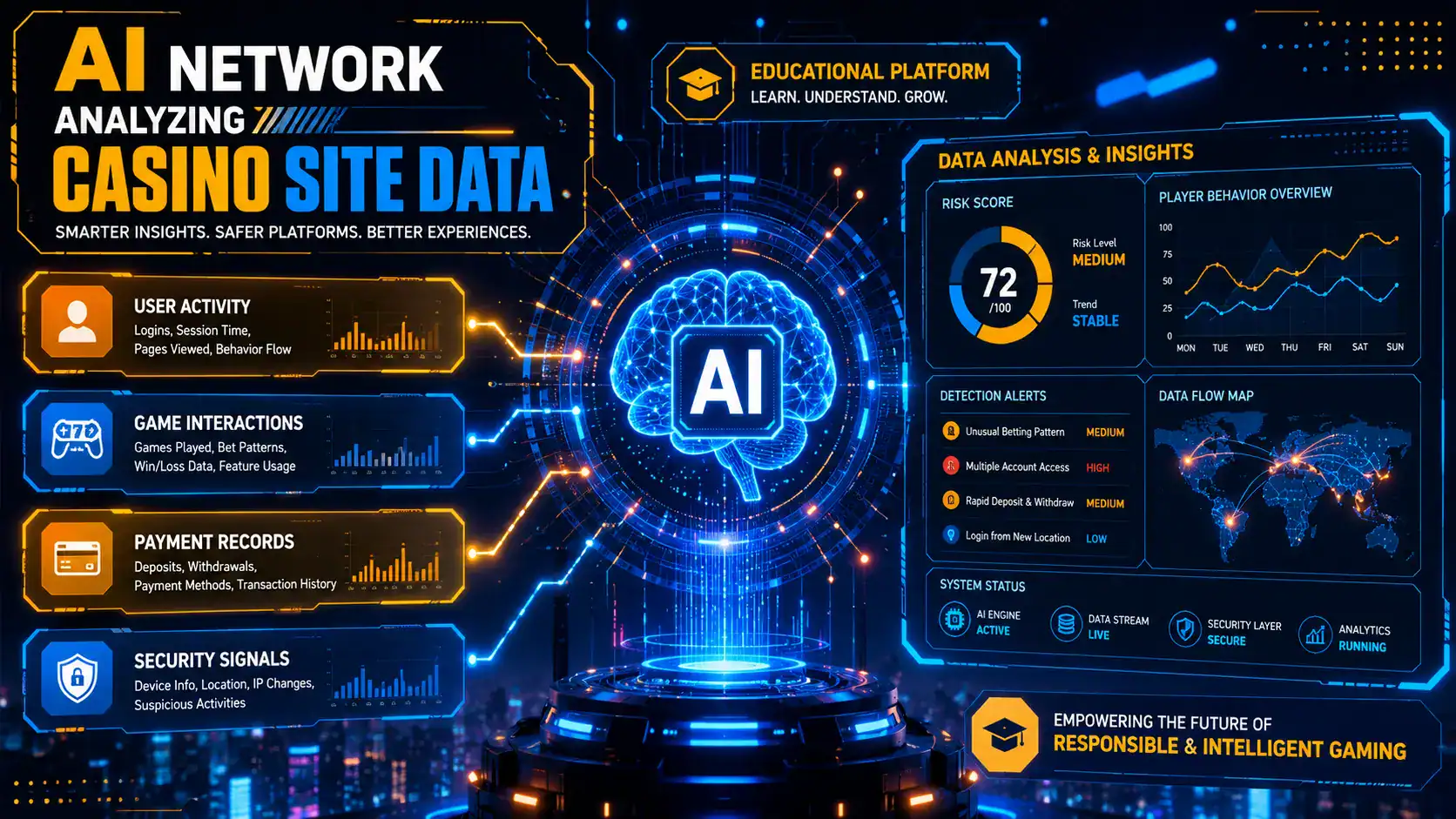 Casino Site Data Powerful Guide for Smarter AI