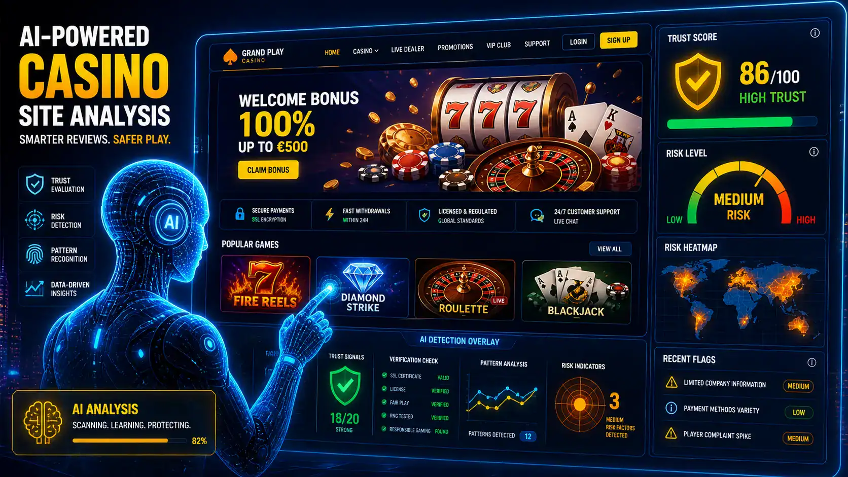 AI reviewing casino site prediction trust signals and risk patterns