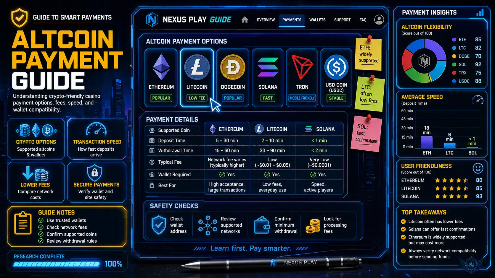Altcoin payment screen on informational casino site guide